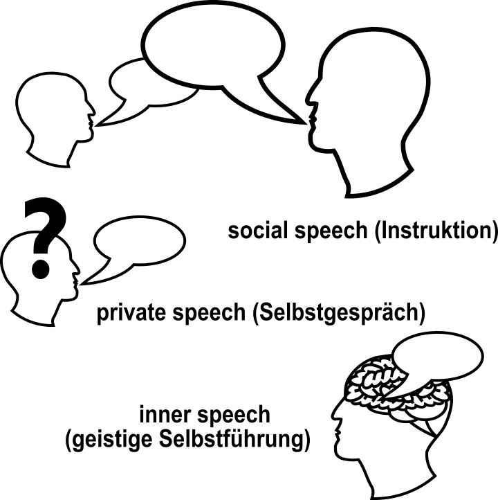 Rolle der Gespräche beim&nbsp;Lernen