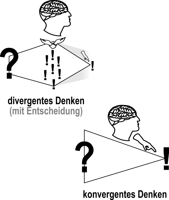 Kreative Intelligenz