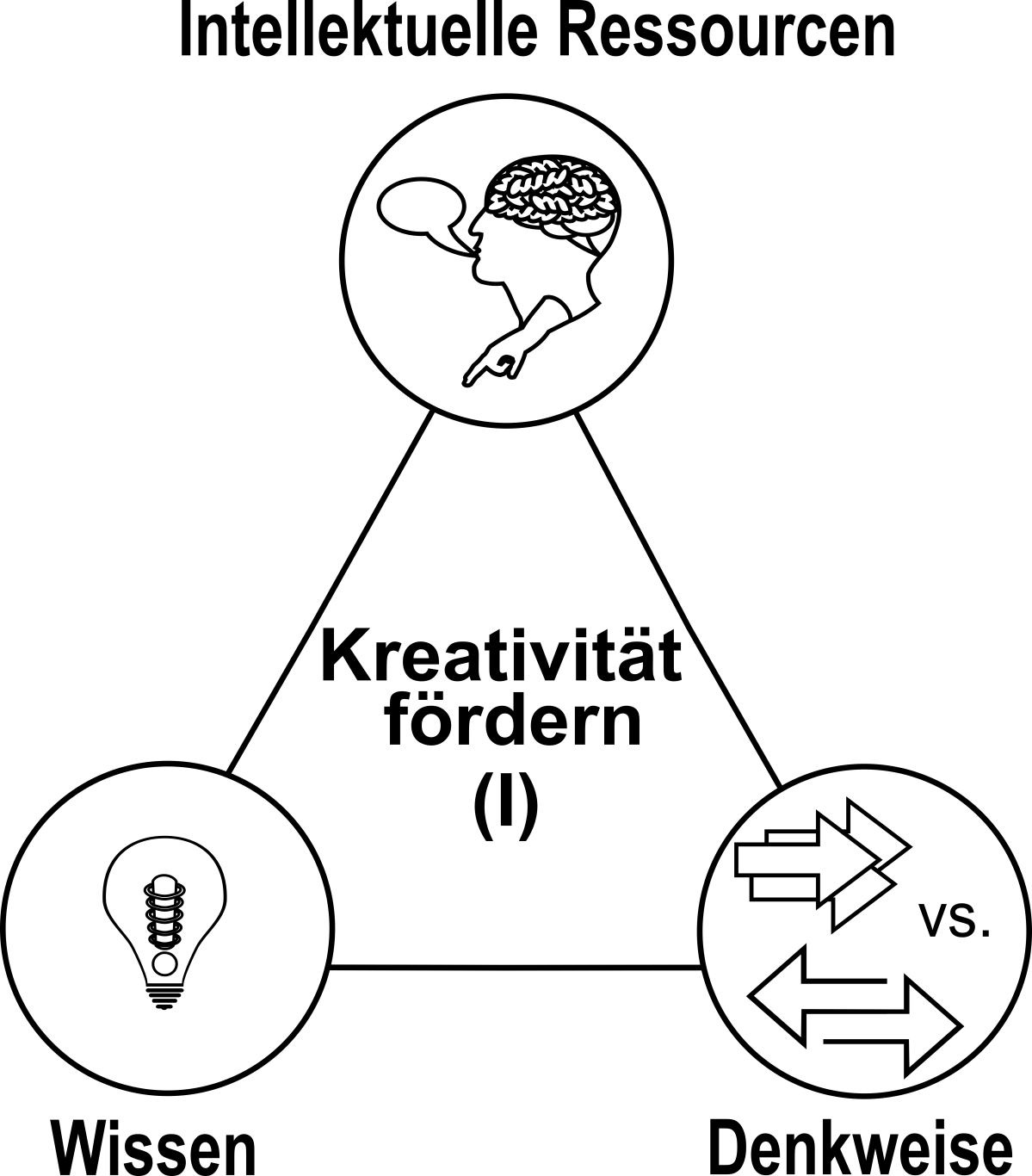 Kreativität fördern (Teil&nbsp;1)