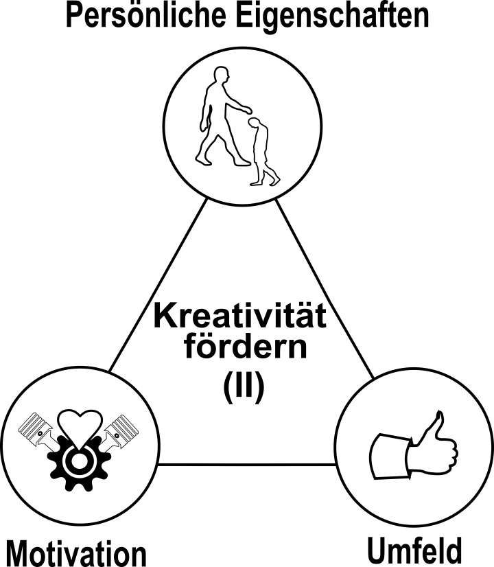 Kreativität fördern (Teil&nbsp;2)