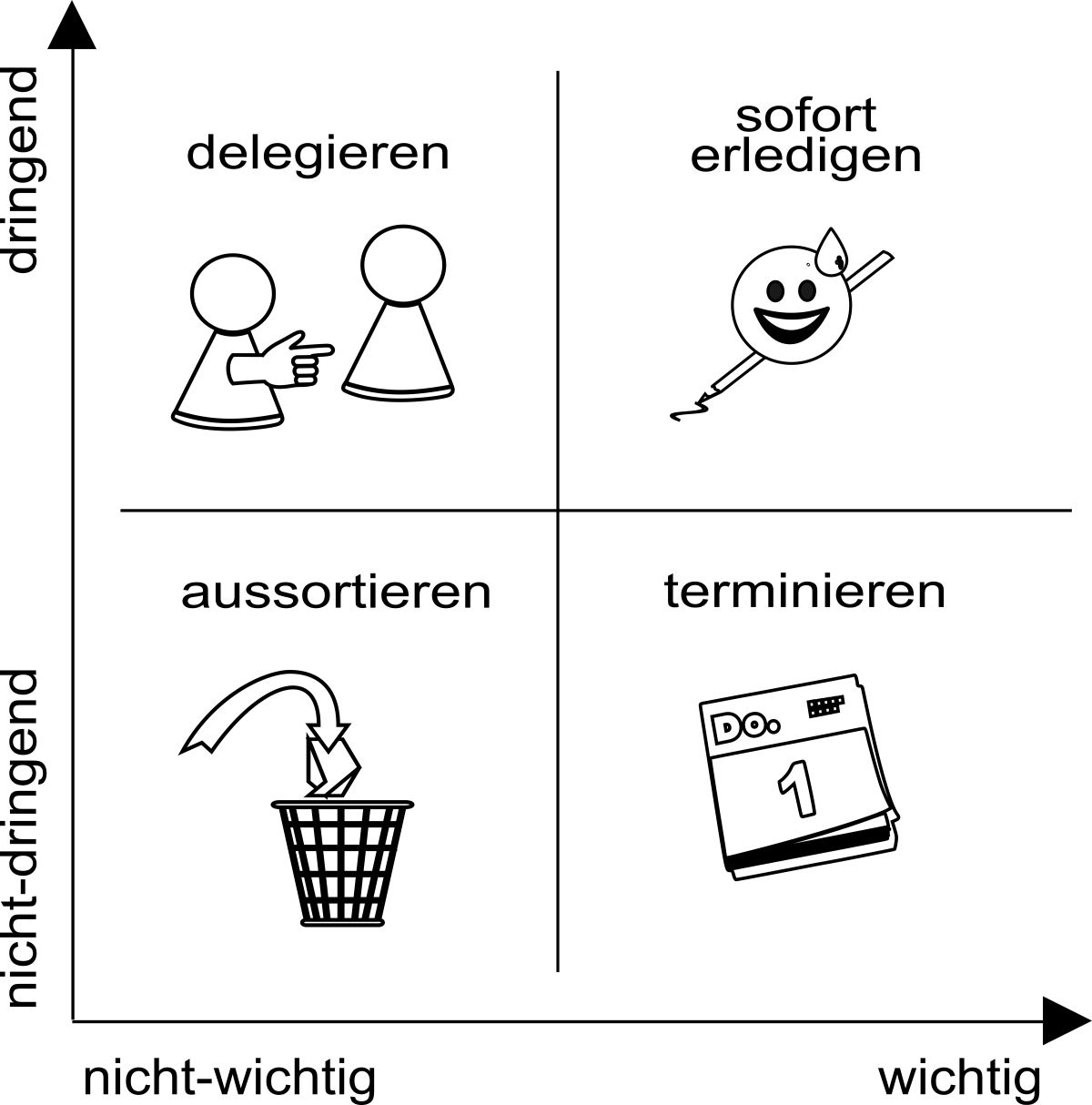 Ziele als Entscheidungshilfe (Prioritäten&nbsp;setzen)