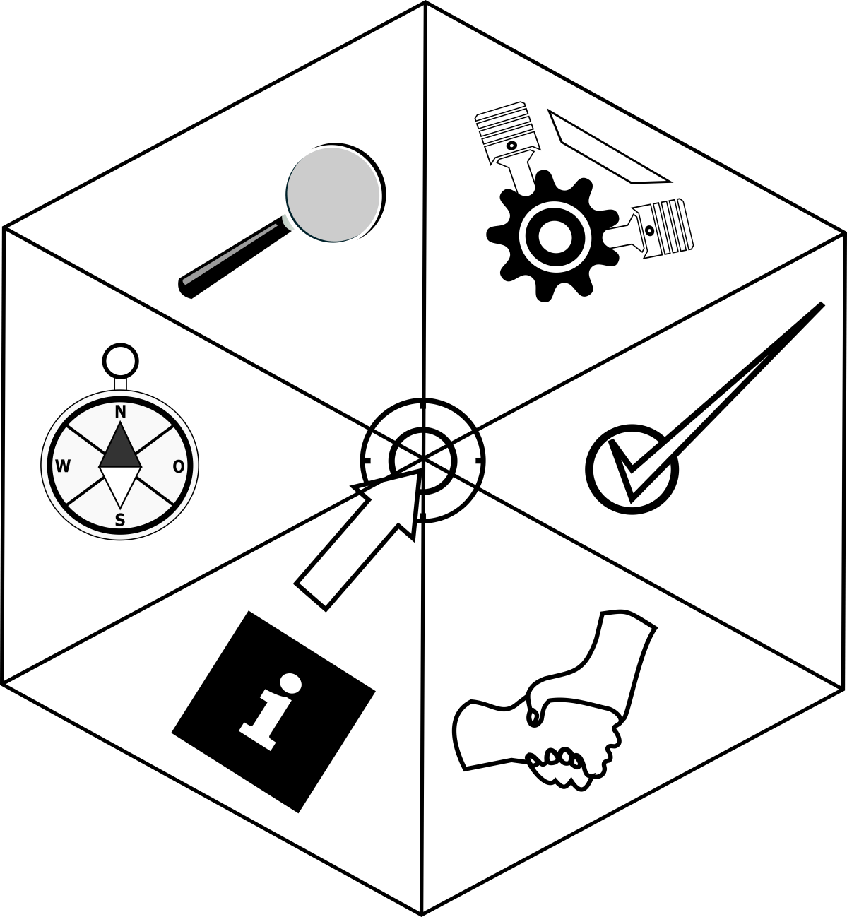 Der vielfältige Nutzen von guten&nbsp;Zielen