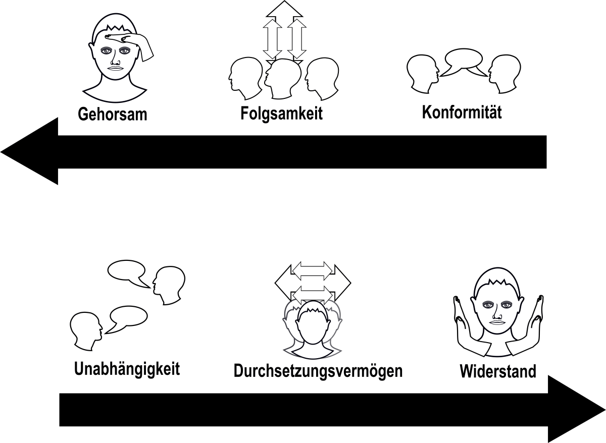 Kritisches Denken im Kontext des&nbsp;Miteinanders