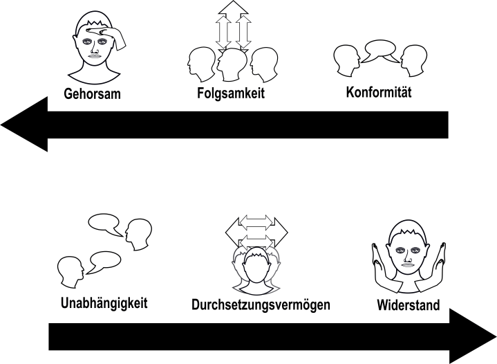 Kritisches Denken im Kontext des&nbsp;Miteinanders