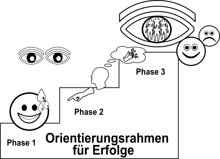 Fortschritte mit Stolz&nbsp;betrachten